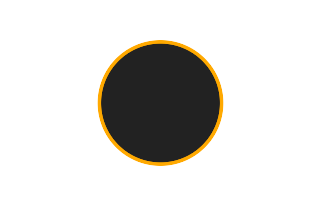 Ringförmige Sonnenfinsternis vom 05.08.1766
