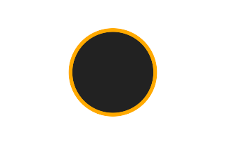 Ringförmige Sonnenfinsternis vom 28.11.1769
