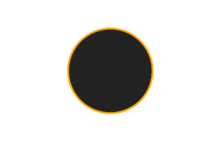 Ringförmige Sonnenfinsternis vom 17.11.1770