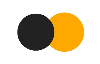 Partial solar eclipse of 05/02/1772 Partial solar eclipse of 05/02/1772