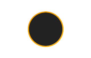 Ringförmige Sonnenfinsternis vom 23.03.1773