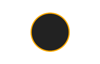 Ringförmige Sonnenfinsternis vom 26.08.1775