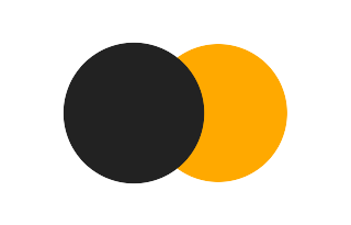 Partielle Sonnenfinsternis vom 21.01.1776 Partielle Sonnenfinsternis vom 21.01.1776