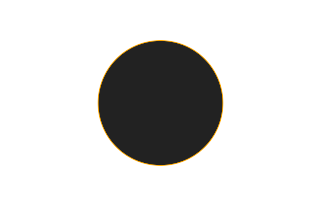 Ringförmige Sonnenfinsternis vom 09.01.1777