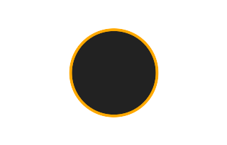 Annular solar eclipse of 12/29/1777