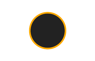 Annular solar eclipse of 12/18/1778