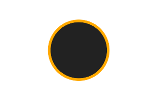 Annular solar eclipse of 12/18/1778 Annular solar eclipse of 12/18/1778
