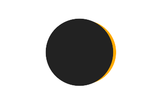 Partial solar eclipse of 06/14/1779