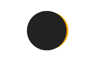 Partielle Sonnenfinsternis vom 14.06.1779 Partielle Sonnenfinsternis vom 14.06.1779