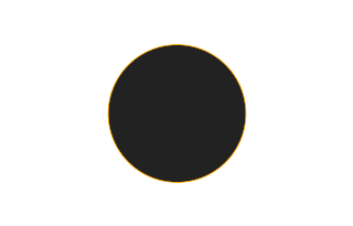 Ringförmige Sonnenfinsternis vom 04.05.1780