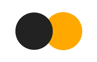 Partielle Sonnenfinsternis vom 03.03.1783 Partielle Sonnenfinsternis vom 03.03.1783