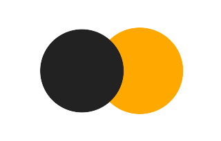 Partial solar eclipse of 04/01/1783 Partial solar eclipse of 04/01/1783