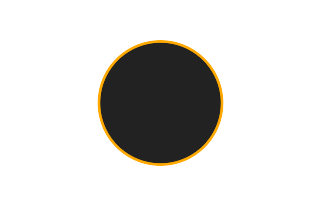Ringförmige Sonnenfinsternis vom 27.11.1788 Ringförmige Sonnenfinsternis vom 27.11.1788