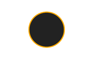 Annular solar eclipse of 04/03/1791
