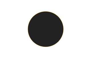 Ringförmige Sonnenfinsternis vom 22.03.1792