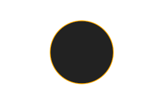 Ringförmige Sonnenfinsternis vom 16.09.1792