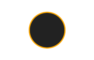 Ringförmige Sonnenfinsternis vom 05.09.1793