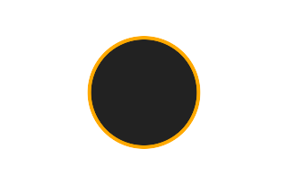 Ringförmige Sonnenfinsternis vom 10.01.1796