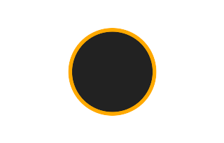 Ringförmige Sonnenfinsternis vom 29.12.1796