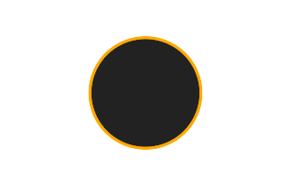 Ringförmige Sonnenfinsternis vom 05.05.1799