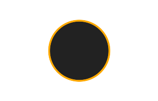 Ringförmige Sonnenfinsternis vom 24.04.1800