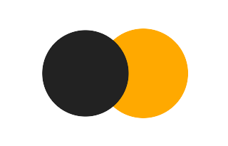 Partial solar eclipse of 10/07/1801