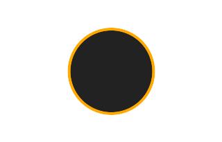 Ringförmige Sonnenfinsternis vom 28.08.1802