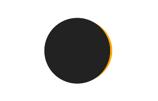Partial solar eclipse of 06/26/1805