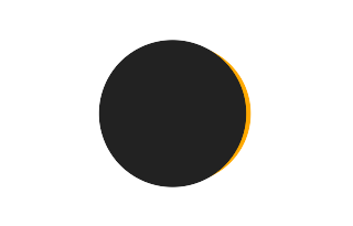 Partial solar eclipse of 06/26/1805 Partial solar eclipse of 06/26/1805