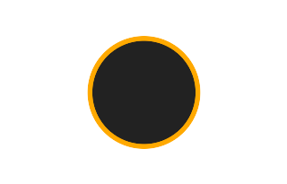 Ringförmige Sonnenfinsternis vom 21.12.1805