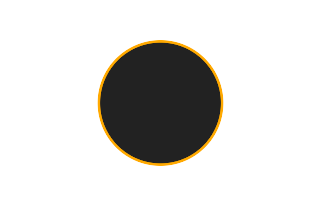 Ringförmige Sonnenfinsternis vom 10.12.1806