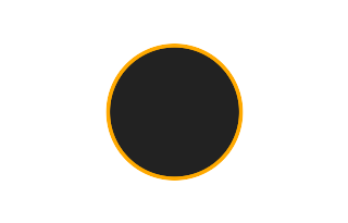 Annular solar eclipse of 04/14/1809