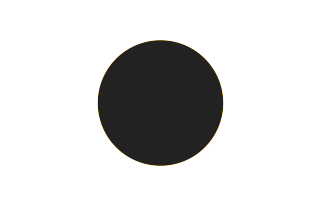 Ringförmige Sonnenfinsternis vom 04.04.1810