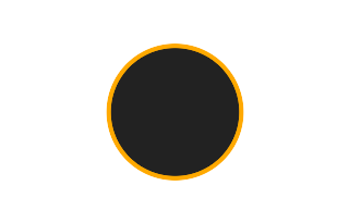 Ringförmige Sonnenfinsternis vom 17.09.1811
