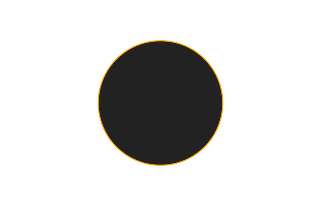 Ringförmige Sonnenfinsternis vom 01.02.1813