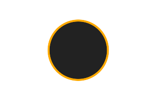 Ringförmige Sonnenfinsternis vom 21.01.1814