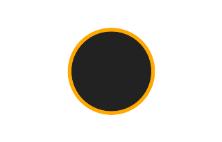 Annular solar eclipse of 01/10/1815