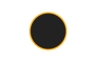 Ringförmige Sonnenfinsternis vom 07.09.1820