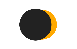 Partial solar eclipse of 07/08/1823