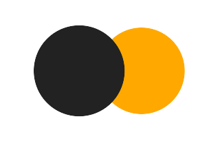 Partielle Sonnenfinsternis vom 06.08.1823 Partielle Sonnenfinsternis vom 06.08.1823