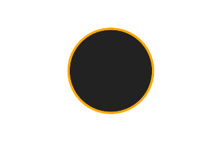 Annular solar eclipse of 04/26/1827