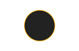 Ringförmige Sonnenfinsternis vom 09.10.1828