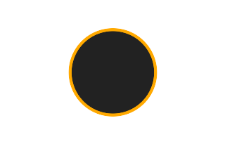 Annular solar eclipse of 09/28/1829