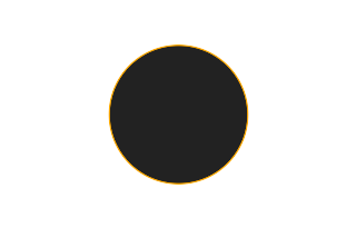 Ringförmige Sonnenfinsternis vom 12.02.1831