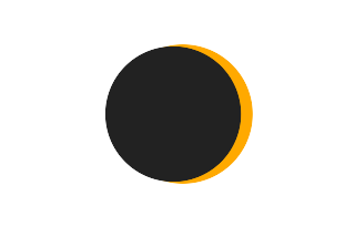 Partial solar eclipse of 06/07/1834