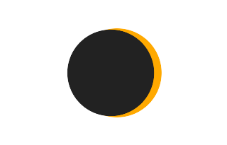 Partial solar eclipse of 06/07/1834 Partial solar eclipse of 06/07/1834