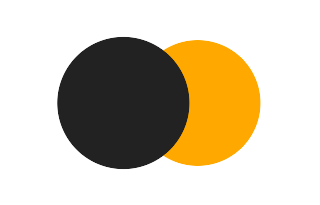 Partial solar eclipse of 08/16/1841