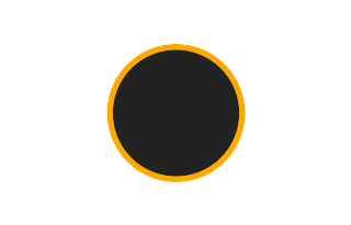 Ringförmige Sonnenfinsternis vom 11.01.1842