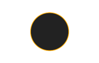 Ringförmige Sonnenfinsternis vom 31.12.1842