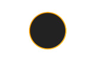 Ringförmige Sonnenfinsternis vom 06.05.1845 Ringförmige Sonnenfinsternis vom 06.05.1845